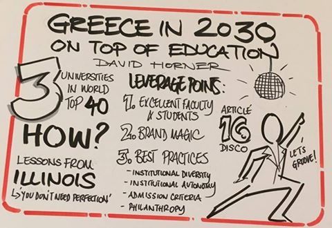  Το 2030 η Ελλάδα θα έχει 3 πανεπιστήμια παγκοσμίου φήμης