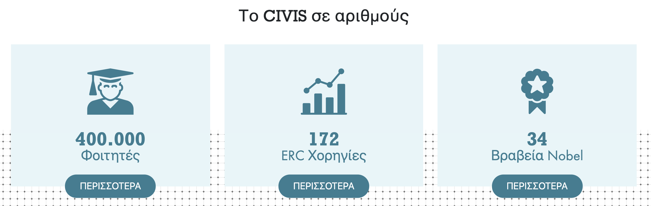 Αριθμοί γραμμής δωρεάν τηλεφωνικών γνωριμιών
