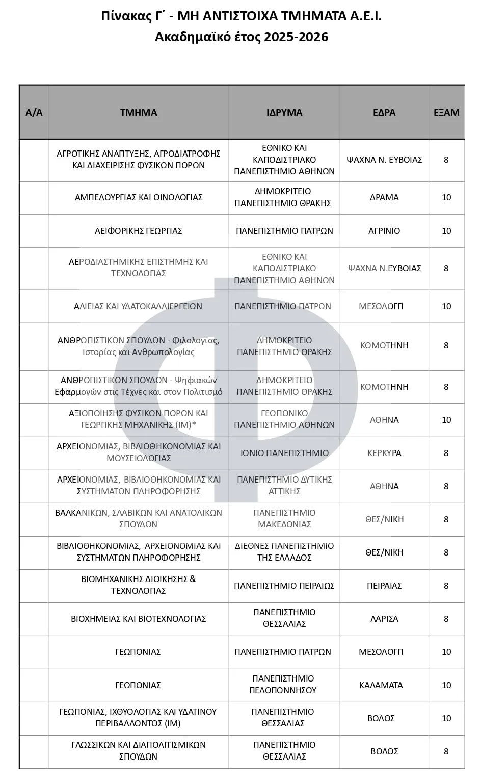 Αντιστοιχίες Τμημάτων 2025-2026