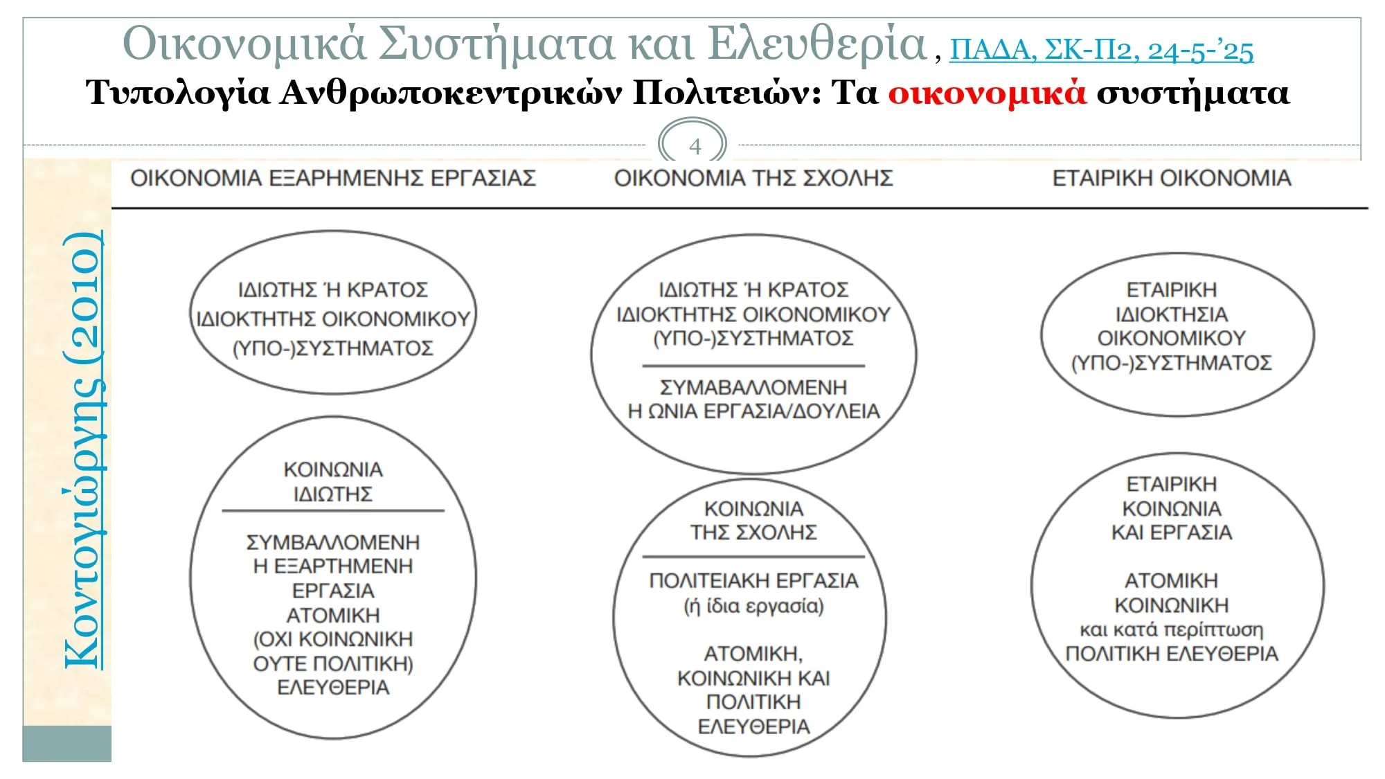 Διαφάνειες Ημερίδα «Οικονομικά Συστήματα και Ελευθερία»