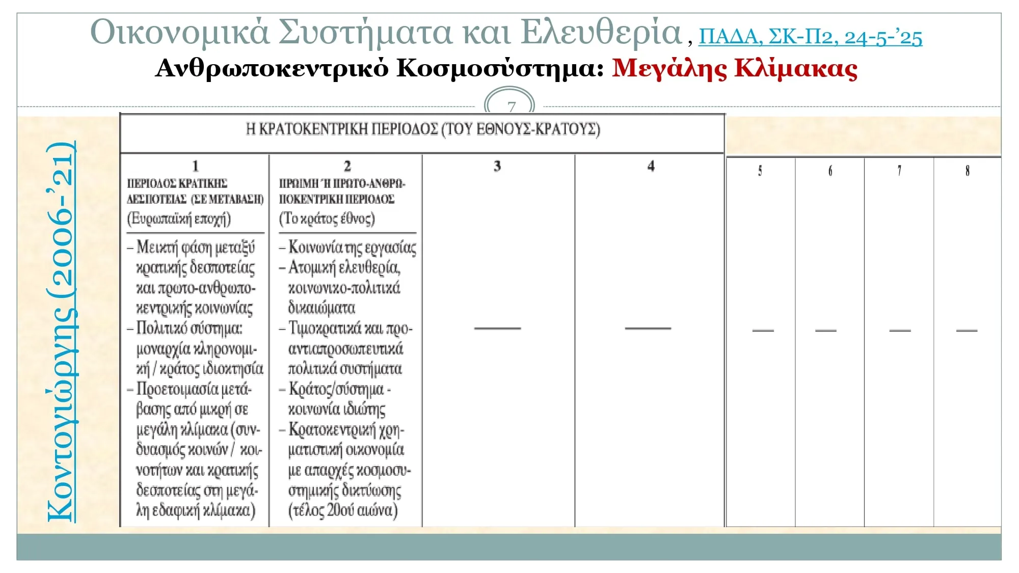 Διαφάνειες Ημερίδα «Οικονομικά Συστήματα και Ελευθερία»