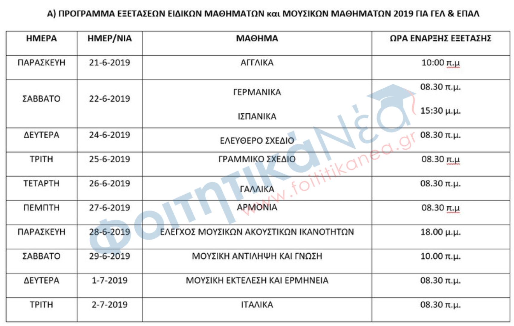 Πανελλήνιες 2019: Πρόγραμμα Ειδικών-Μουσικών μαθημάτων και ΤΕΦΑΑ