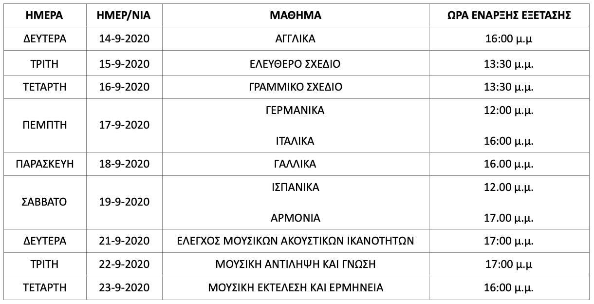 Πρόγραμμα Επαναληπτικών Πανελλαδικών 2020 Πρόγραμμα Επαναληπτικών Πανελλαδικών 2020