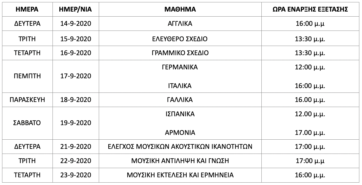 Πρόγραμμα Επαναληπτικών Πανελλαδικών 2020