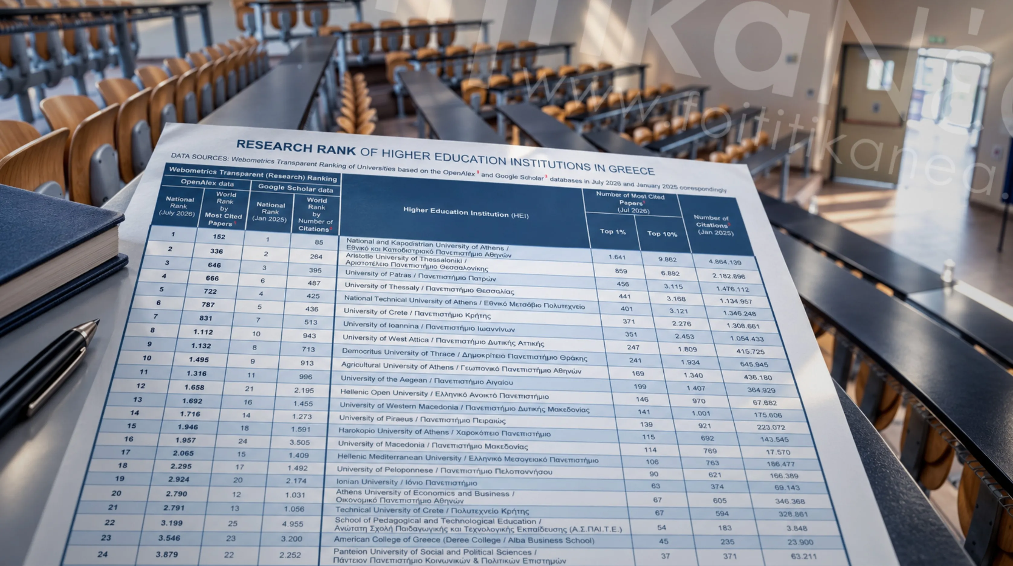 Η άλλη εικόνα της Webometrics: Όλα τα δημόσια ΑΕΙ στην ειδική παγκόσμια κατάταξη έρευνας – Στη θέση 152 το ΕΚΠΑ