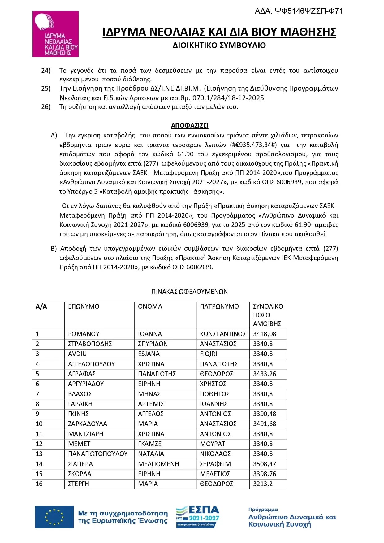 Πρακτική άσκηση ΣΑΕΚ: Τρίτη απόφαση πληρωμής – 1.045 δικαιούχοι και άνω των 3,4 εκατ. ευρώ συνολικά Πρακτική άσκηση ΣΑΕΚ: Τρίτη απόφαση πληρωμής – 1.045 δικαιούχοι και άνω των 3,4 εκατ. ευρώ συνολικά