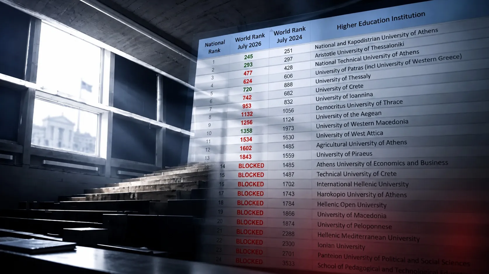ελληνικά Πανεπιστήμια Webometrics 