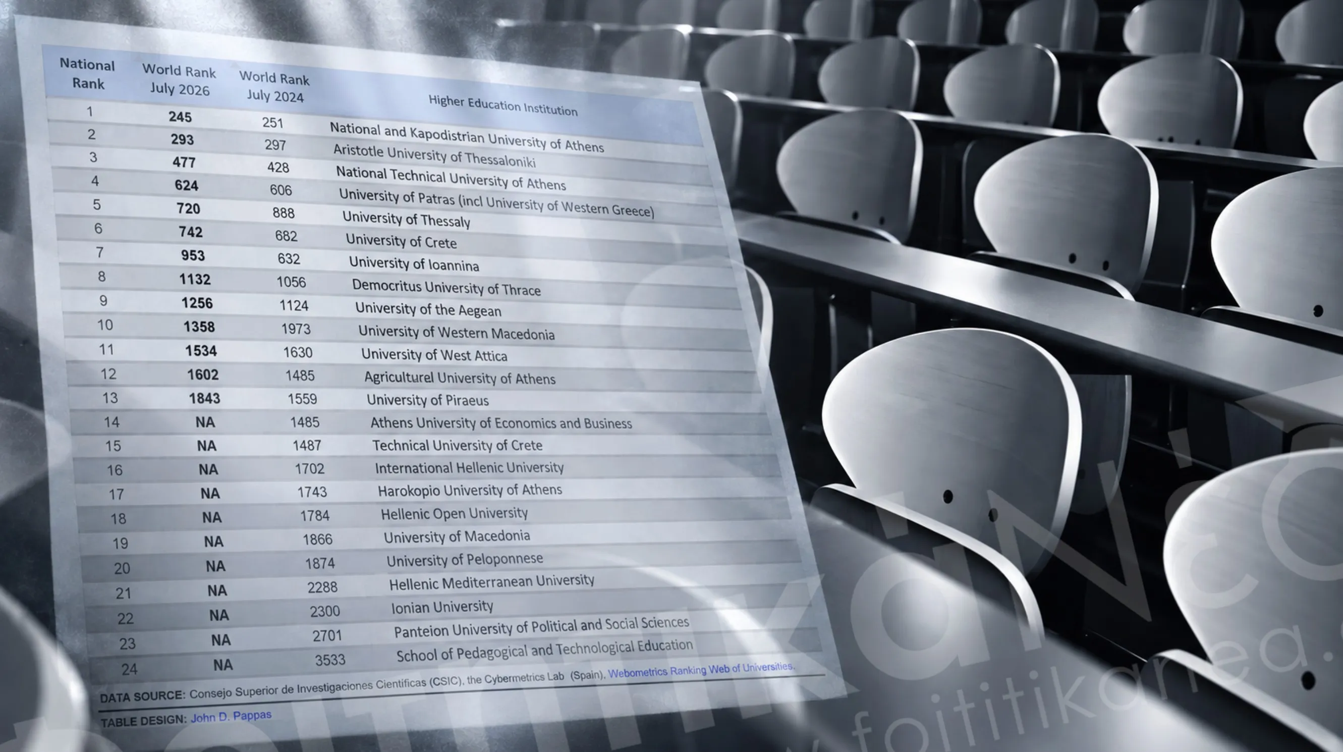 Webometrics BLOCKED ελληνικά δημόσια Πανεπιστήμια