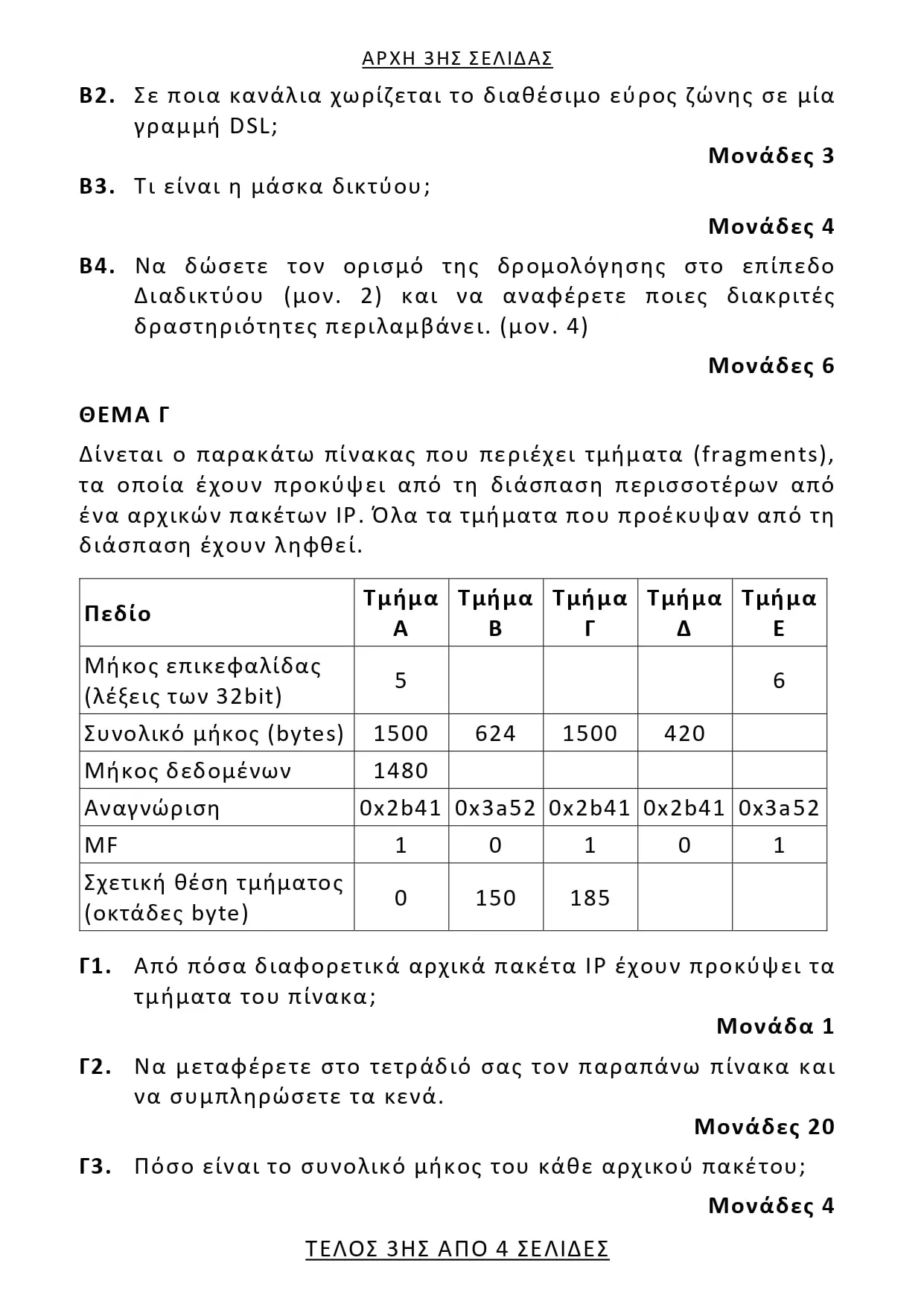 Θέματα Δίκτυα Υπολογιστών (ΕΠΑΛ) Πανελλήνιες 2025 Θέματα Δίκτυα Υπολογιστών (ΕΠΑΛ) Πανελλήνιες 2025