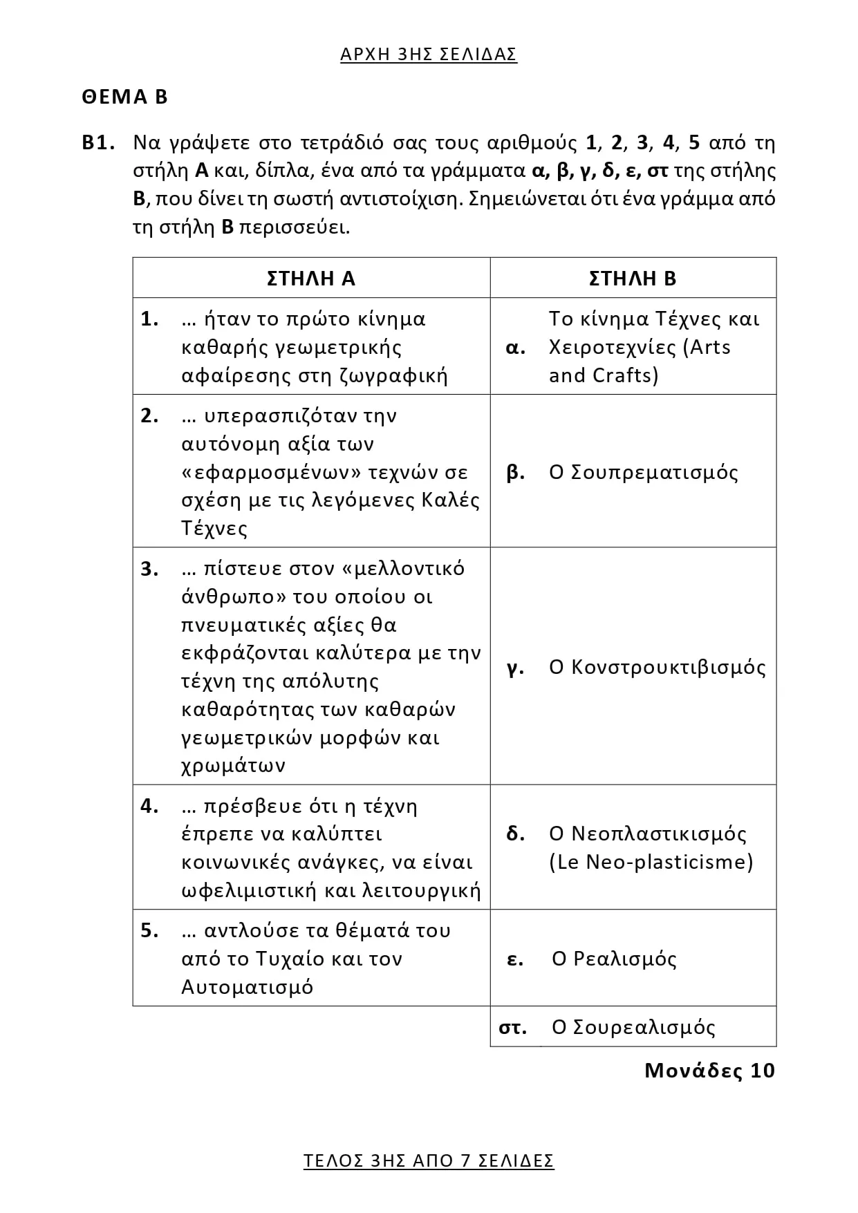 Ιστορία Σύγχρονης Τέχνης: Θέματα, Απαντήσεις (ΕΠΑΛ) Πανελλήνιες 2025 Ιστορία Σύγχρονης Τέχνης: Θέματα, Απαντήσεις (ΕΠΑΛ) Πανελλήνιες 2025