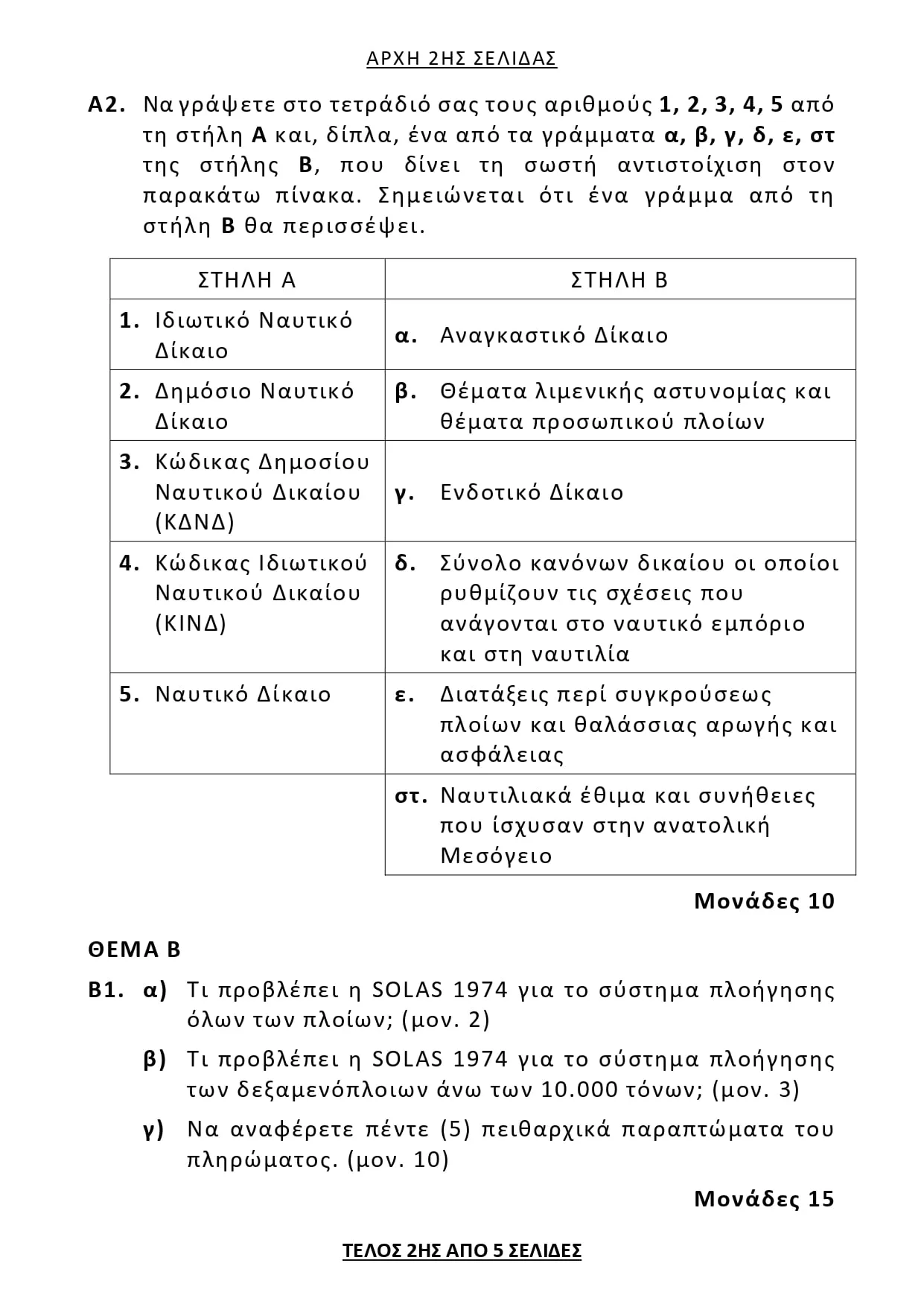 Ναυτικό Δίκαιο: Θέματα, Απαντήσεις (ΕΠΑΛ) Πανελλήνιες 2025