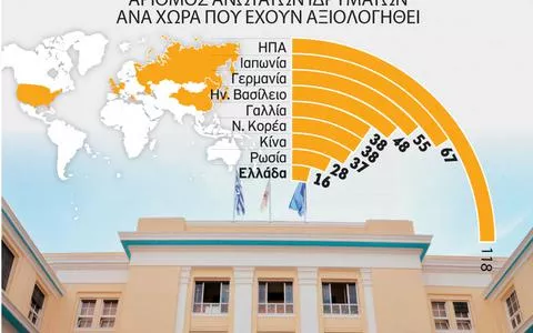 κατατάξεις, Ελληνικών Πανεπιστημίων, Wikipedia